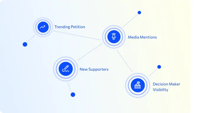Amplification through media network and journalists